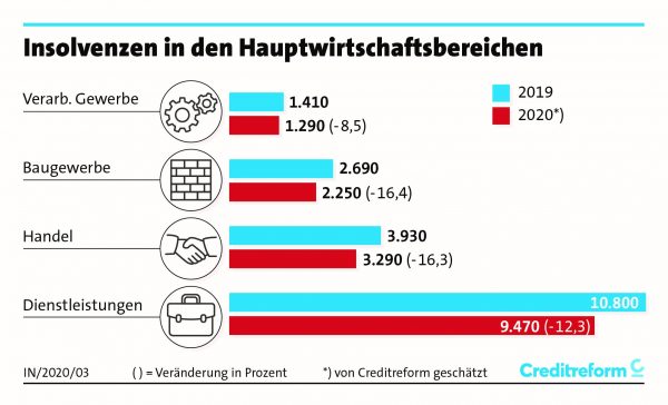 insolvenzen 2020 schutzschirm tipps
