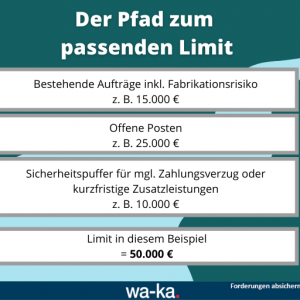 Limit Warenkreditversicherung WKV