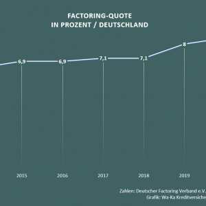 Factoring Factoringquote Deutschland Insolvenzanfechtung