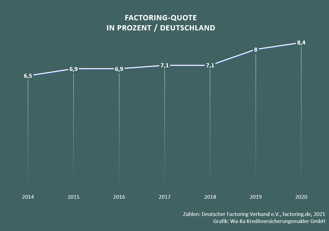 Factoring Factoringquote Deutschland Insolvenzanfechtung