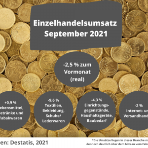 Wirtschaft Corona