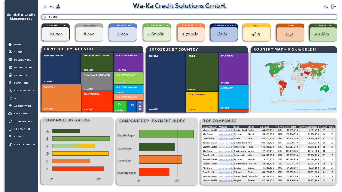 Kreditversicherung Automatisierung Creditmanagement