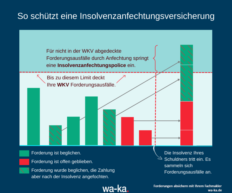Insolvenzanfechtung Funktion