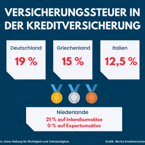 Versicherungssteuer Kreditversicherung