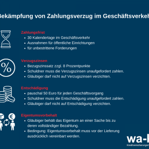 Zahlungsverordnung 2023-0323 Zahlungsverzugsverordnung
