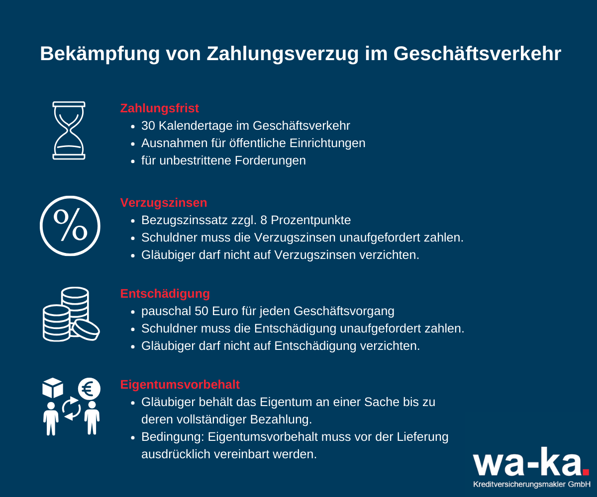 Zahlungsverordnung 2023-0323 Zahlungsverzugsverordnung