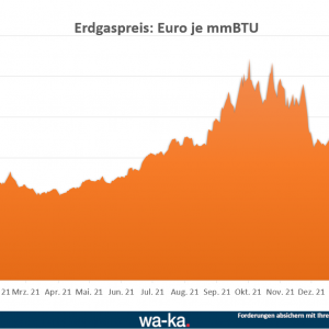 Energiepreise Insolvenz Gas